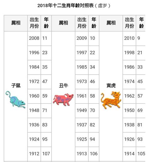 73歲屬什麼|民國、西元、十二生肖年齡對照表、生肖判斷看國曆、。